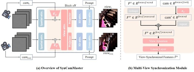 MicrosoftのGPT-4o超え小型言語AI「Phi-4」、カメラ越しの現実をリアルタイムに理解するオープンソースAI「IXC2.5-OL」など生成AI技術5つを解説（生成AIウィークリー）