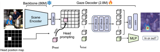 MicrosoftのGPT-4o超え小型言語AI「Phi-4」、カメラ越しの現実をリアルタイムに理解するオープンソースAI「IXC2.5-OL」など生成AI技術5つを解説（生成AIウィークリー）