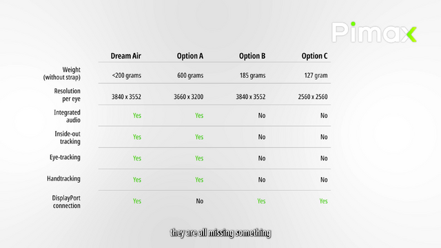 Pimax Dream Air詳細。Vision Pro超え8Kで200g以下、アイトラ対応・外部ステーション不要のPC VRヘッドセット