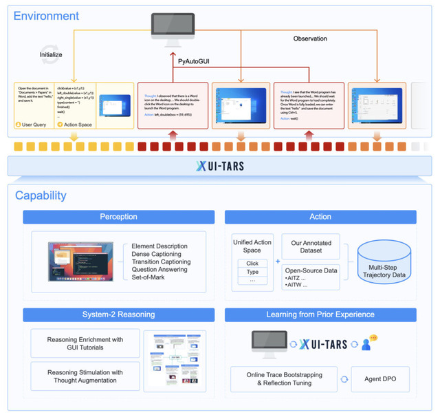 OpenAIを上回るByteDanceのブラウザ操作AIエージェント「UI-TARS」、o1相当の中国系AI続々登場「DeepSeek-R1」「Kimi k1.5」「Doubao-1.5-pro」など生成AI技術5つを解説（生成AIウィークリー）