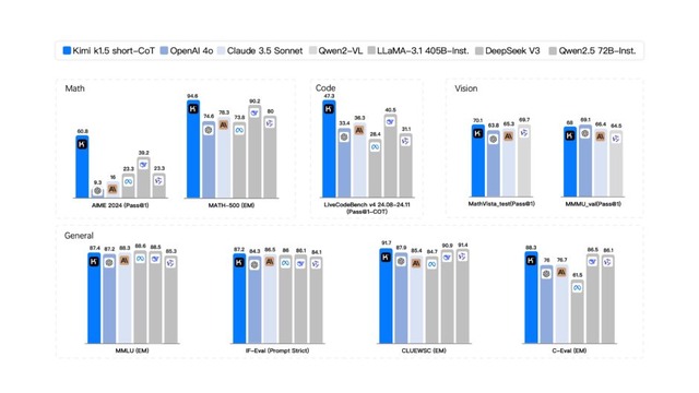 OpenAIを上回るByteDanceのブラウザ操作AIエージェント「UI-TARS」、o1相当の中国系AI続々登場「DeepSeek-R1」「Kimi k1.5」「Doubao-1.5-pro」など生成AI技術5つを解説（生成AIウィークリー）