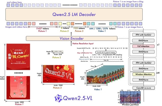 DeepSeek-R1のサイズ80%削減の1.58ビット量子化版が登場、DeepSeekの新画像生成AI「Janus-Pro」、Suno級オープン音楽生成AI「YuE」など生成AI技術5つを解説（生成AIウィークリー）