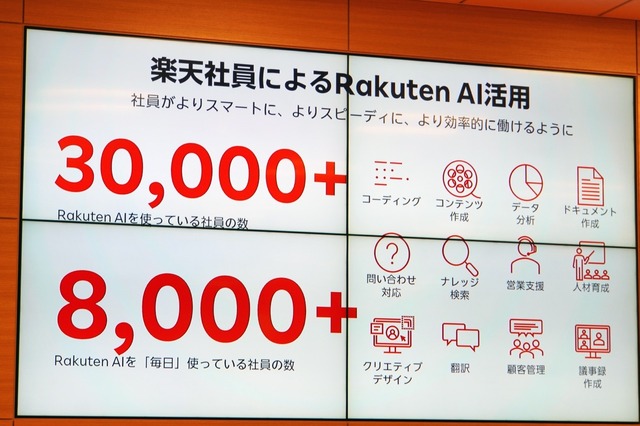 楽天モバイル「Rakuten AI for Business」の真価はどこにある？（石野純也）