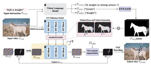 好きな曲を人物画に歌わせる動画生成AI「OmniHuman-1」、わずか3ドルで2BのAIモデルを72Bモデル性能以上に拡張する手法「R1-V」など生成AI技術5つを解説（生成AIウィークリー）