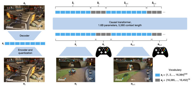 リアルタイム音声対話できるオープンソースAI「Step-Audio」、ハリウッド品質の映像だけで訓練した動画生成AI「SkyReels V1」など生成AI技術5つを解説（生成AIウィークリー）