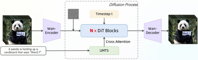 AIの“考える時間”を最大4分の1にする高速法「Chain of Draft」をZoomが開発、アリババの新しいローカル動画生成AI「Wan2.1」など生成AI技術5つを解説（生成AIウィークリー）