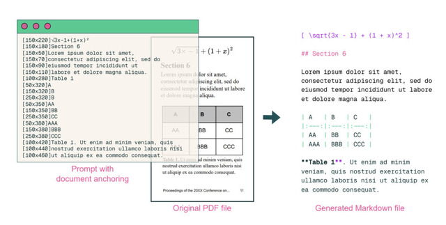 PDF100万ページのテキストをたった190ドルで読み取れる「olmOCR」、アリババがDeepSeek-R1同等の「QwQ-32B」を強化したAI「START」発表など生成AI技術5つを解説（生成AIウィークリー）