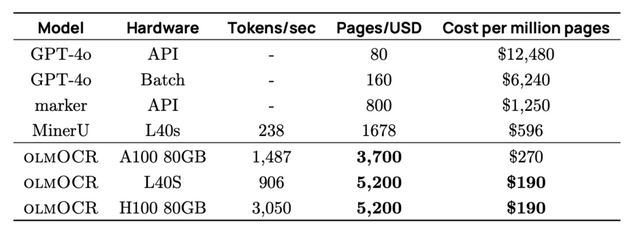 PDF100万ページのテキストをたった190ドルで読み取れる「olmOCR」、アリババがDeepSeek-R1同等の「QwQ-32B」を強化したAI「START」発表など生成AI技術5つを解説（生成AIウィークリー）