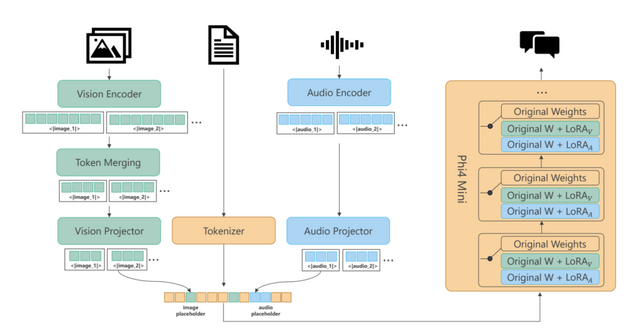 PDF100万ページのテキストをたった190ドルで読み取れる「olmOCR」、アリババがDeepSeek-R1同等の「QwQ-32B」を強化したAI「START」発表など生成AI技術5つを解説（生成AIウィークリー）