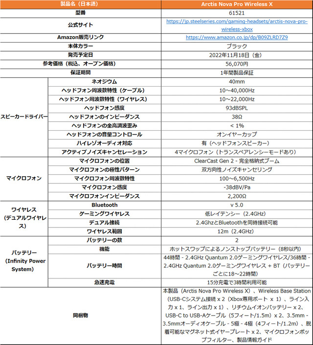 SteelSeries最上位ヘッドセット『Arctis Nova Pro Wireless X』Xbox版まさかの国内販売