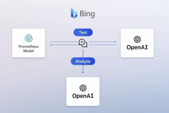 マイクロソフト、Bing AIチャットの制限を緩和。正確性と独創性のトーン選択も提供へ