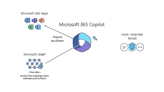 AI統合でWordやExcelの使い方はこう変わる『Microsoft 365 Copilot』『Business Chat』詳細発表