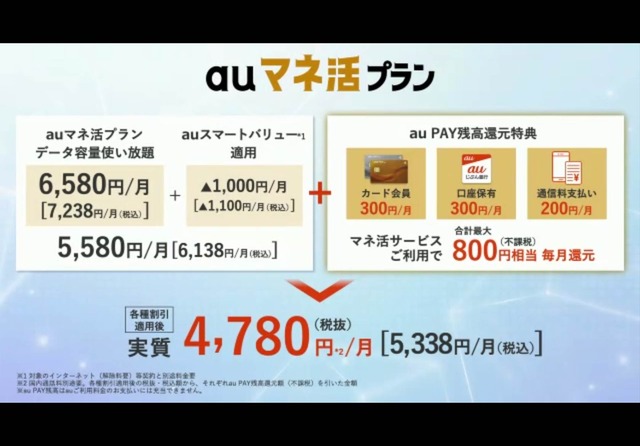 通信と金融がセットの「auマネ活プラン」は誰が契約すべきか紐解いてみた（石野純也）