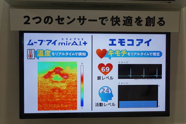 エアコン「霧ヶ峰」新型は準ミリ波レーダーで脈拍測定し「感情」や集中度を計測、冷風で狙い覚醒促す機能まで。高齢者見守りサービスも（安蔵靖志）