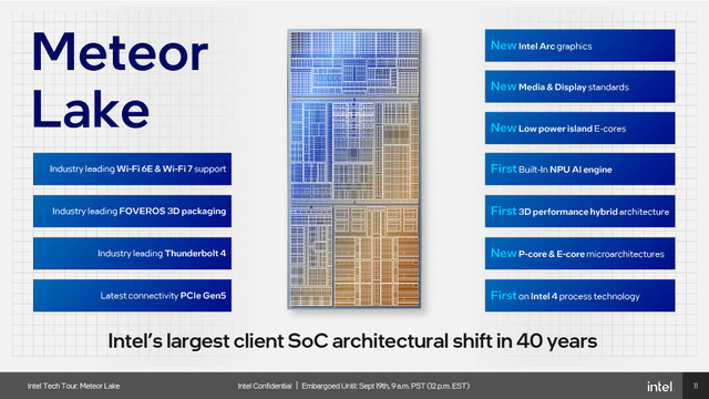 インテルCore Ultra / Meteor Lakeは12月登場。初のNPU搭載・Arc GPU統合・歴代最高効率など「過去40年最大の転換」