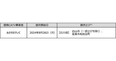 「ドコモ光 タイプC」の提携ケーブルテレビ事業者を拡大