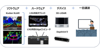 KudanとHPCシステムズ、SLAMとローカル5Gを活用した産業DX向け自己位置測位スターターキット『NaviStart』を共同開発・販売開始