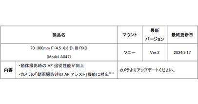 「Model A047」「Model B061」ファームウェアアップデートのお知らせ(2024年9月17日ダウンロード開始)