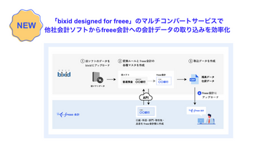 freeeとbixidがfreee認定アドバイザー向けの「bixid designed for freee」を10月23日に提供開始