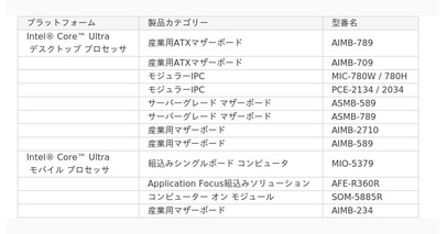 アドバンテック、Intel(R) Core(TM) Ultra プロセッサ（シリーズ2）対応の12製品を発表