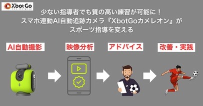 少ない指導者でも質の高い練習が可能に！スマホ連動AI自動追跡カメラ『XbotGoカメレオン』がスポーツ指導を変える