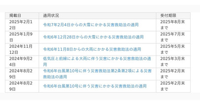 令和7年2月4日からの大雪にかかる災害救助法適用地域に対するデータ復旧サービスについて