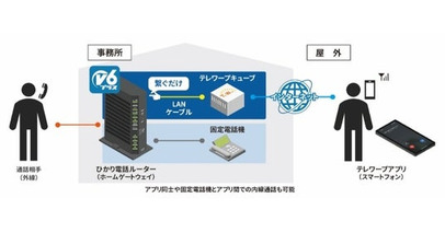 「テレワープ」の開始について