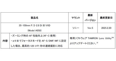 「35-150mm F/2-2.8 Di III VXD (Model A058)」　ファームウェア(Ver.5)アップデートのお知らせ