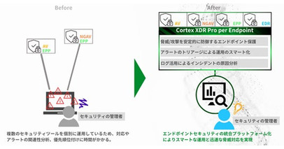 インテリジェント ウェイブ、BIPROGYにEPPとEDRを統合したエンドポイントセキュリティ製品を提供